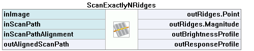 ScanExactlyNRidges