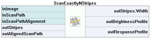 ScanExactlyNStripes