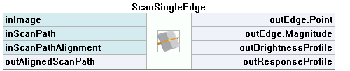 ScanSingleEdge