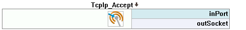 TcpIp_Accept