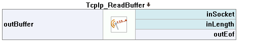 TcpIp_ReadBuffer