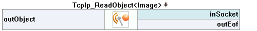 TcpIp_ReadObject