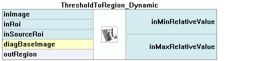 ThresholdToRegion_Dynamic