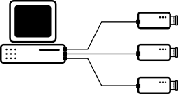 Multiple cameras configuration