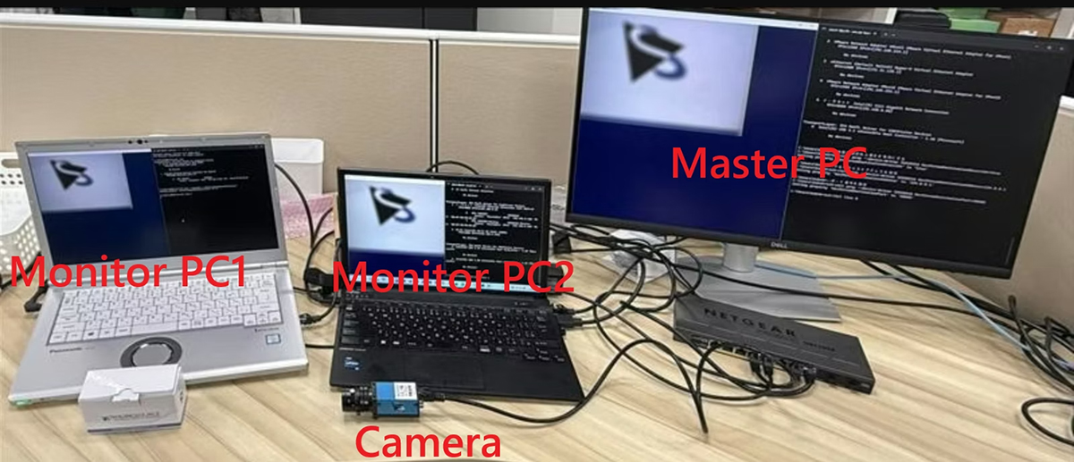 GigEカメラのマルチキャストのライブ表示実行例