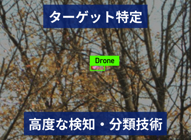 ターゲット特定：高度な検知・分類技術