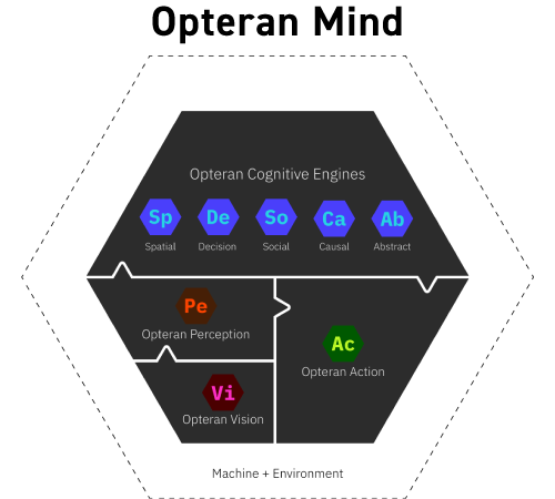 Opteran Mind